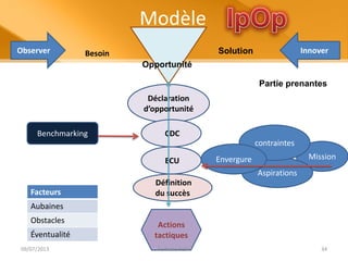 Modèle
Observer InnoverSolutionBesoin
Opportunité
Déclaration
d’opportunité
Mission
Partie prenantes
Aspirations
contraintes
CDCBenchmarking
ECU Envergure
Définition
du succèsFacteurs
Aubaines
Obstacles
Éventualité
Actions
tactiques
09/07/2013 Ferhane Fethi 34
 