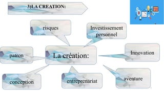 Innovation
La création:
3)LA CREATION:
Investissement
personnel
risques
patron
conception entreprenariat aventure
5
 