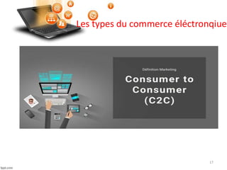 Les types du commerce éléctronqiue
17
 
