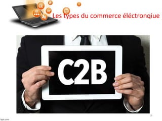 Les types du commerce éléctronqiue
19
 