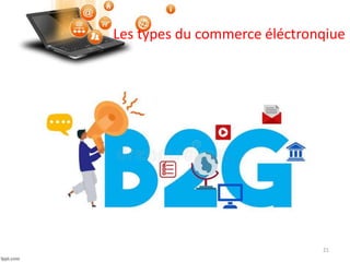 Les types du commerce éléctronqiue
21
 