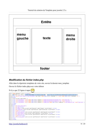 Tutoriel de création de Template pour joomla 2.5.x




Modification du fichier index.php
Aller dans le répertoire templates de votre site, ouvrez le dossier mon_template
Ouvrez le fichier index.php avec votre éditeur

Il n'y a que 22 lignes à taper




http://joomla.buldozer.fr                                                          9 / 19
 