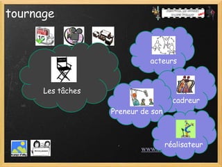 tournage


                             acteurs


      Les tâches
                                      cadreur
                   Preneur de son



                                    réalisateur
                           www.fcpa.jimdo.com
 