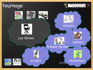 tournage


                                 acteurs


      Les tâches
                                          cadreur
                       Preneur de son



             scripte                    réalisateur
                               www.fcpa.jimdo.com
 