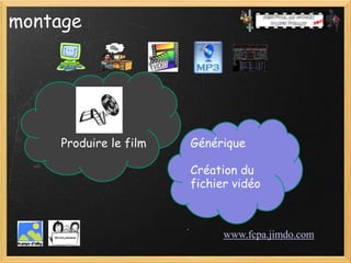 montage




     Produire le film   Générique

                        Création du
                        fichier vidéo



                              www.fcpa.jimdo.com
 