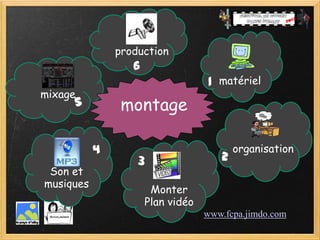 production
                  6
                                   1 matériel
mixage
     5          montage

           4                              organisation
                   3                  2
 Son et
musiques
                       Monter
                      Plan vidéo
                                   www.fcpa.jimdo.com
 