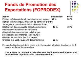 Fonds de Promotion des
Exportations (FOPRODEX)
Action
Subvention
Edition, création de label, participation aux appels 30 %
d’offres internationaux, invitation de donneurs d’ordre
étrangers et participation individuelle aux foires.
Réalisation d’une nouvelle collection de mode,
40 %
des marchés extérieurs et conditions
d’implantation commerciale à l’étranger,
prospections des marchés extérieurs et
développement de la fonction export.
Création site Web, Supports documentaires.
50 %

Prêts
50 %

40 %

En cas de désistement de la partie prêt, l’entreprise bénéficie d’un bonus de 5
points sur la partie subvention.
Les actions de promotion orientées vers l’Afrique sub-saharienne sont
bonifiées de 10 points sur la partie subvention.

 