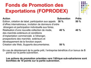 Fonds de Promotion des Exportations (FOPRODEX)  Action Subvention Prêts Edition, création de label, participation aux appels    30 %  50 %   d’offres internationaux, invitation de donneurs d’ordre étrangers et participation individuelle aux foires.  Réalisation d’une nouvelle collection de mode,    40 % 40 % des marchés extérieurs et conditions  d’implantation commerciale  à l’étranger, prospections des marchés  extérieurs et  développement de la fonction export. Création site Web, Supports documentaires.   50 %  En cas de désistement de la partie prêt, l’entreprise bénéficie d’un bonus de  5  points sur la partie subvention. Les actions de promotion orientées vers l’Afrique sub-saharienne sont bonifiées de 10 points sur la partie subvention.  