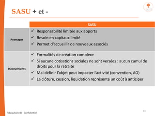 Fidaquitaine© - Confidentiel
SASU + et -
SASU
Avantages
✓ Responsabilité limitée aux apports
✓ Besoin en capitaux limité
✓...
