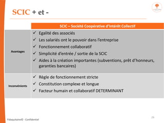 Fidaquitaine© - Confidentiel
SCIC + et -
SCIC – Société Coopérative d’Intérêt Collectif
Avantages
✓ Egalité des associés
✓...