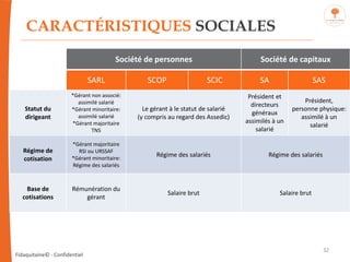 Fidaquitaine© - Confidentiel
CARACTÉRISTIQUES SOCIALES
Société de personnes Société de capitaux
SARL SCOP SCIC SA SAS
Stat...