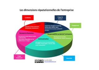 Creation entreprises [mode de compatibilité]