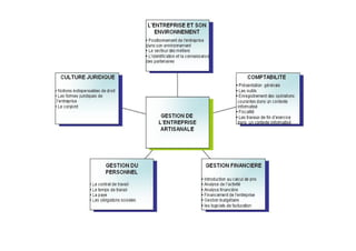 Creation entreprises [mode de compatibilité]