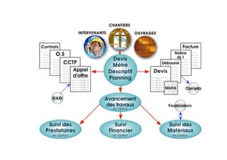 Creation entreprises [mode de compatibilité]