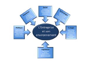 Creation entreprises [mode de compatibilité]