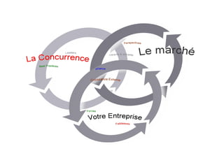 Creation entreprises [mode de compatibilité]