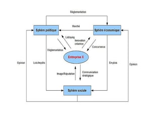 Creation entreprises [mode de compatibilité]