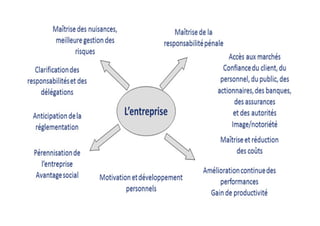 Creation entreprises [mode de compatibilité]