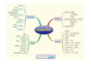 Creation entreprises [mode de compatibilité]
