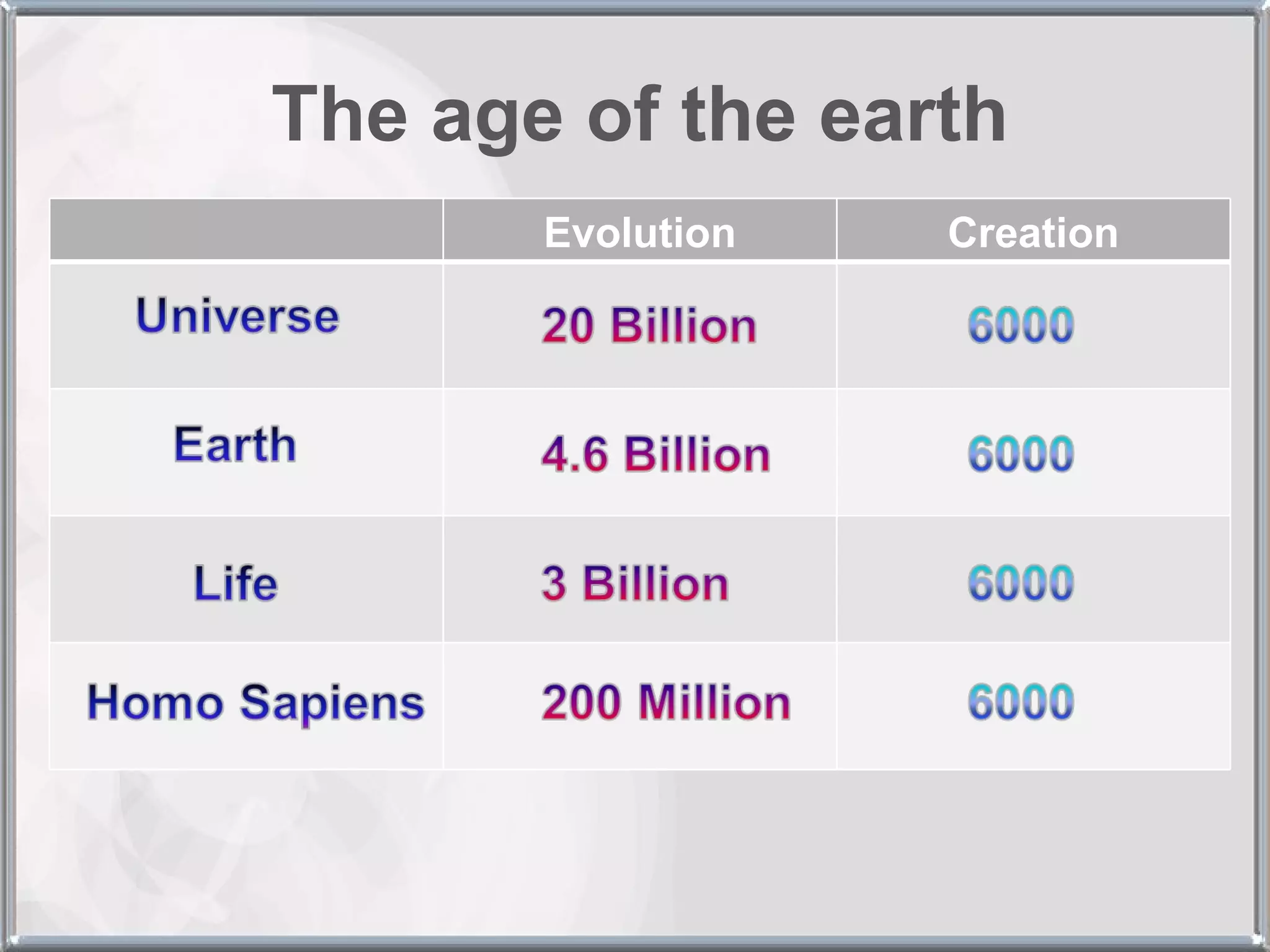 Creation vs Evolution | PPT