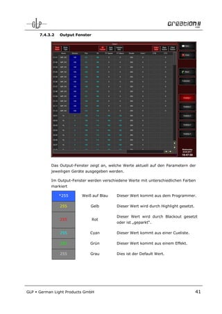 7.4.3.2   Output Fenster




            Das Output-Fenster zeigt an, welche Werte aktuell auf den Parametern der
            jeweiligen Geräte ausgegeben werden.

            Im Output-Fenster werden verschiedene Werte mit unterschiedlichen Farben
            markiert

                *255       Weiß auf Blau    Dieser Wert kommt aus dem Programmer.

                255            Gelb         Dieser Wert wird durch Highlight gesetzt.

                                            Dieser Wert wird durch Blackout gesetzt
                255              Rot
                                            oder ist „geparkt“.

                255            Cyan         Dieser Wert kommt aus einer Cueliste.

                255            Grün         Dieser Wert kommt aus einem Effekt.

                255            Grau         Dies ist der Default Wert.




GLP   German Light Products GmbH                                                        41
 