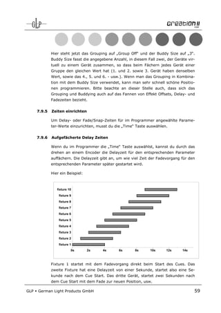 Hier steht jetzt das Grouping auf „Group Off“ und der Buddy Size auf „3“.
              Buddy Size fasst die angegebene Anzahl, in diesem Fall zwei, der Geräte vir-
              tuell zu einem Gerät zusammen, so dass beim Fächern jedes Gerät einer
              Gruppe den gleichen Wert hat (1. und 2. sowie 3. Gerät haben denselben
              Wert, sowie das 4., 5. und 6. - usw.). Wenn man das Grouping in Kombina-
              tion mit dem Buddy Size verwendet, kann man sehr schnell schöne Positio-
              nen programmieren. Bitte beachte an dieser Stelle auch, dass sich das
              Grouping und Buddying auch auf das Fannen von Effekt Offsets, Delay- und
              Fadezeiten bezieht.


      7.9.5   Zeiten einrichten

              Um Delay- oder Fade/Snap-Zeiten für im Programmer angewählte Parame-
              ter-Werte einzurichten, musst du die „Time“ Taste auswählen.


      7.9.6   Aufgefächerte Delay Zeiten

              Wenn du im Programmer die „Time“ Taste auswählst, kannst du durch das
              drehen an einem Encoder die Delayzeit für den entsprechenden Parameter
              auffächern. Die Delayzeit gibt an, um wie viel Zeit der Fadevorgang für den
              entsprechenden Parameter später gestartet wird.

              Hier ein Beispiel:



                 fixture 10
                  fixture 9
                  fixture 8
                  fixture 7
                  fixture 6
                  fixture 5
                  fixture 4
                  fixture 3
                  fixture 2
                  fixture 1
                          0s       2s    4s      6s       8s      10s     12s      14s



              Fixture 1 startet mit dem Fadevorgang direkt beim Start des Cues. Das
              zweite Fixture hat eine Delayzeit von einer Sekunde, startet also eine Se-
              kunde nach dem Cue Start. Das dritte Gerät, startet zwei Sekunden nach
              dem Cue Start mit dem Fade zur neuen Position, usw.

GLP   German Light Products GmbH                                                         59
 