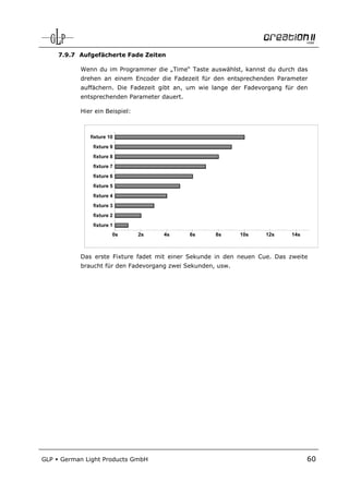7.9.7 Aufgefächerte Fade Zeiten

            Wenn du im Programmer die „Time“ Taste auswählst, kannst du durch das
            drehen an einem Encoder die Fadezeit für den entsprechenden Parameter
            auffächern. Die Fadezeit gibt an, um wie lange der Fadevorgang für den
            entsprechenden Parameter dauert.

            Hier ein Beispiel:



               fixture 10
                fixture 9
                fixture 8
                fixture 7
                fixture 6
                fixture 5
                fixture 4
                fixture 3
                fixture 2
                fixture 1
                        0s       2s   4s       6s     8s      10s    12s     14s



            Das erste Fixture fadet mit einer Sekunde in den neuen Cue. Das zweite
            braucht für den Fadevorgang zwei Sekunden, usw.




GLP   German Light Products GmbH                                                   60
 