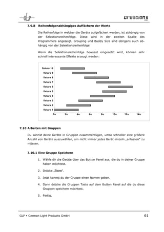 7.9.8   Reihenfolgenabhängiges Auffächern der Werte

              Die Reihenfolge in welcher die Geräte aufgefächert werden, ist abhängig von
              der     Selektionsreihenfolge.        Diese    wird   in   der   zweiten     Spalte     des
              Programmers angezeigt. Grouping und Buddy Size sind übrigens auch ab-
              hängig von der Selektionsreihenfolge!

              Wenn die Selektionsreihenfolge bewusst eingesetzt wird, können sehr
              schnell interessante Effekte erzeugt werden:



                fixture 10

                    fixture 9
                    fixture 8

                    fixture 7
                    fixture 6

                    fixture 5
                    fixture 4

                    fixture 3

                    fixture 2
                    fixture 1
                            0s     2s          4s           6s      8s         10s       12s        14s




7.10 Arbeiten mit Gruppen

      Du kannst deine Geräte in Gruppen zusammenfügen, umso schneller eine größere
      Anzahl von Geräte auszuwählen, um nicht immer jedes Gerät einzeln „anfassen“ zu
      müssen.


      7.10.1 Eine Gruppe Speichern

              1. Wähle dir die Geräte über das Button Panel aus, die du in deiner Gruppe
                    haben möchtest.

              2. Drücke „Store“.

              3. Jetzt kannst du der Gruppe einen Namen geben.

              4. Dann drücke die Gruppen Taste auf dem Button Panel auf die du diese
                    Gruppen speichern möchtest.

              5. Fertig.




GLP   German Light Products GmbH                                                                          61
 