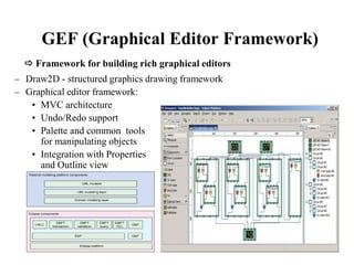 GEF (Graphical Editor Framework) 
 Framework for building rich graphical editors 
– Draw2D - structured graphics drawing framework 
– Graphical editor framework: 
• MVC architecture 
• Undo/Redo support 
• Palette and common tools 
for manipulating objects 
• Integration with Properties 
and Outline view 
 