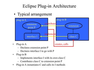 Eclipse Plug-in Architecture 
plug-in A plug-in B 
• Plug-in A 
extension 
point P 
implements 
interface I class C 
– Declares extension point P 
– Declares interface I to go with P 
• Plug-in B 
– Implements interface I with its own class C 
– Contributes class C to extension point P 
• Plug-in A instantiates C and calls its I methods 
extension 
• Typical arrangement 
contributes 
creates, calls 
 