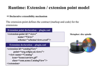Runtime: Extension / extension point model 
 Declarative extensibility mechanism 
The extension-point defines the contract (markup and code) for the 
extensions 
Extension point declaration – plugin.xml 
<extension-point id=“views” 
name=“Views” 
schema="schema/views.exsd”/> 
Extension declaration – plugin.xml 
<extension id=“catalogView" 
point=“org.eclipse.ui.views”> 
<view name=“Catalog” 
icon=“icons/catview.gif” 
class=“com.acme.CatalogView”/> 
</extension> 
Metaphor: disc spindle 
 