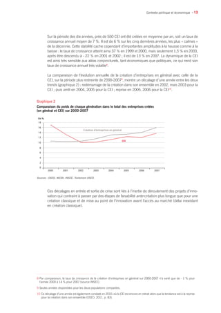 • 13
8 Par comparaison, le taux de croissance de la création d’entreprises en général sur 2000-2007 n’a varié que de - 1 % pour
l’année 2000 à 14 % pour 2007 (source INSEE).
9 Seules années disponibles pour les deux populations comparées.
10 Ce décalage d’une année est également constaté en 2010, où la CEI est encore en retrait alors que la tendance est à la reprise
pour la création dans son ensemble (OSEO, 2011, p. 83).
Sur la période des dix années, près de 550 CEI ont été créées en moyenne par an, soit un taux de
croissance annuel moyen de 7 %. Il est de 6 % sur les cinq dernières années, les plus « calmes »
de la décennie. Cette stabilité cache cependant d’importantes amplitudes à la hausse comme à la
baisse : le taux de croissance atteint ainsi 37 % en 1999 et 2000, mais seulement 1,5 % en 2003,
après être descendu à - 22 % en 2001 et 2002 ; il est de 13 % en 2007. La dynamique de la CEI
est ainsi très sensible aux aléas conjoncturels, tant économiques que politiques, ce qui rend son
taux de croissance annuel très volatile8
.
La comparaison de l’évolution annuelle de la création d’entreprises en général avec celle de la
CEI, sur la période plus restreinte de 2000-20079
, montre un décalage d’une année entre les deux
trends (graphique 2) : redémarrage de la création dans son ensemble en 2002, mais 2003 pour la
CEI ; puis arrêt en 2004, 2005 pour la CEI ; reprise en 2005, 2006 pour la CEI10
.
Ces décalages en entrée et sortie de crise sont liés à l’inertie de déroulement des projets d’inno-
vation qui contraint à passer par des étapes de faisabilité ante-création plus longue que pour une
création classique et de mise au point de l’innovation avant l’accès au marché (délai inexistant
en création classique).
0
2
Création d’entreprises en général
CEI
2000 2001 2002 2003 2004 2005 2006 2007
4
6
8
10
12
14
16
18
En %
Sources : OSEO, MESR, INSEE. Traitement OSEO.
Graphique 2
Comparaison du poids de chaque génération dans le total des entreprises créées
(en général et CEI) sur 2000-2007
Contexte politique et économique
 