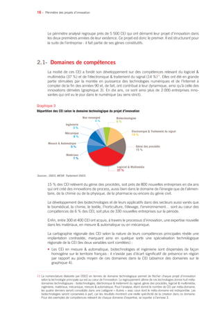 16 •
Le périmètre analysé regroupe près de 5 500 CEI qui ont démarré leur projet d’innovation dans
les deux premières années de leur existence. Ce projet est donc le premier. Il est structurant pour
la suite de l’entreprise : il fait partie de ses gènes constitutifs.
2.1- 	Domaines de compétences
La moitié de ces CEI a fondé son développement sur des compétences relevant du logiciel 
multimédia (37 %) et de l’électronique  traitement du signal (14 %)11
. Elles ont été en grande
partie stimulées par la montée en puissance des technologies numériques et de l’Internet à
compter de la fin des années 90 et, de fait, ont contribué à leur dynamique, ainsi qu’à celle des
innovations dérivées (graphique 3). En dix ans, ce sont ainsi plus de 2 000 entreprises inno-
vantes qui ont vu le jour dans le numérique (au sens strict).
15 % des CEI relèvent du génie des procédés, soit près de 800 nouvelles entreprises en dix ans
qui ont créé des innovations de process, aussi bien dans le domaine de l’énergie que de l’alimen-
taire, de la chimie ou de la physique, de la pharmacie ou encore du génie civil.
Le développement des biotechnologies et de leurs applicatifs dans des secteurs aussi variés que
le biomédical, la chimie, le textile, l’horticulture, l’élevage, l’environnement… sont au cœur des
compétences de 6 % des CEI, soit plus de 330 nouvelles entreprises sur la période.
Enfin, entre 300 et 400 CEI ont acquis, à travers le processus d’innovation, une expertise nouvelle
dans les matériaux, en mesure  automatique ou en mécanique.
La cartographie régionale des CEI selon la nature de leurs compétences principales révèle une
implantation contrastée, marquant ainsi en quelque sorte une spécialisation technologique
régionale de la CEI (les deux variables sont corrélées) :
• Les CEI en mesure  automatique, biotechnologies et ingénierie sont dispersées de façon
homogène sur le territoire français : il n’existe pas d’écart significatif de présence en région
par rapport au poids moyen de ces domaines dans la CEI (absence des domaines sur le
graphique 4).
11 La nomenclature élaborée par OSEO en termes de domaine technologique permet de flécher chaque projet d’innovation
selon la technologie principale qui est au cœur de l’innovation. Le regroupement ultime de ces technologies donne huit méta-
domaines technologiques : biotechnologies, électronique  traitement du signal, génie des procédés, logiciel  multimédia,
ingénierie, matériaux, mécanique, mesure  automatique. Pour l’analyse, étant donné le nombre de CEI par méta-domaine,
les quatre derniers seront consolidés dans une catégorie « Autres » avec ceux dont le méta-domaine est indisponible. Les
biotechnologies seront conservées à part, car les résultats montrent une réelle spécificité de la création dans ce domaine.
Pour des exemples de compétences relevant de chaque domaine d’expertise, se reporter à l’annexe 3.
Périmètre des projets d’innovation
Electronique  Traitement du signal
14 %
Génie des procédés
15 %
Sources : OSEO, MESR. Traitement OSEO.
Graphique 3
Répartition des CEI selon le domaine technologique du projet d’innovation
Matériaux
7 %
Logiciel  Multimédia
37 %
Mesure  Automatique
6 %
Mécanique
8 %
Ingénierie
3 %
Non renseigné
4 %
Biotechnologies
6 %
 