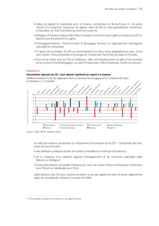 • 17
12 Par exemple, la région de naissance ou la région de cœur.
• Celles du logiciel  multimédia sont, à l’inverse, concentrées en Île-de-France (+ 18 points
d’écart à la moyenne), beaucoup de régions étant de fait en sous-spécialisation numérique,
à l’exception du Sud et du Nord qui sont à la moyenne.
• Bretagne et Provence-Alpes-Côte d’Azur émergent comme les deux pôles principaux de CEI en
électronique  traitement du signal.
• Champagne-Ardenne, Franche-Comté et Bourgogne forment un regroupement interrégional
spécialisé en mécanique.
• En génie des procédés, les CEI se concentreraient sur deux zones géographiques avec, d’une
part, Centre, Poitou-Charentes et Auvergne et, d’autre part, Nord-Pas-de-Calais et Picardie.
• Il en est de même pour les CEI en matériaux : elles sont réparties entre un pôle à l’est constitué
de la Lorraine et de la Bourgogne, un autre à l’ouest avec Poitou-Charentes, Centre et Limousin.
Au-delà des facteurs personnels qui influencent la localisation de la CEI12
, l’attractivité des terri-
toires est aussi fonction :
• des politiques publiques locales (le soutien à l’excellence numérique francilienne) ;
• de la présence d’un système régional d’enseignement et de recherche spécialisé (pôle
télécom en Bretagne) ;
• d’une spécialisation sectorielle historique qui crée une masse critique d’entreprises (céramique
pour l’Ouest ou métallurgie pour l’Est).
Cette attirance des CEI pour certains territoires va de pair également avec le dessin régional des
pôles de compétitivité instaurés à compter de 2005.
-25
-20
Biotechnologies
Alsace
Aquitaine
Auvergne
Basse-Norm
andie
BourgogneBretagne
Centre
Cham
pagne-Ardenne
Corse
Franche-Com
té
Haute-Norm
andie
Île-de-France
Languedoc-Roussillon
Lim
ousin
Lorraine
M
idi-Pyrénées
Nord-Pas-de-Calais
Paysde
laLoire
Picardie
Poitou-Charentes
Provence
-Alpes-Côte
d’Azur
Réunion-Antilles-Guyane
Rhône-Alpes
Ecartrégionalàlamoyennesupérieurouégalà+/-5points
-15
-10
-5
0
5
10
15
20
Matériaux
Electronique  Traitement du signal
Mesure  Automatique
Génie des procédés
Mécanique
Logiciel  Multimédia
Ingénierie
Sources : OSEO, MESR. Traitement OSEO.
Graphique 4
Concentration régionale des CEI : écart régional significatif par rapport à la moyenne
(différence entre le % de CEI régionales dans un domaine technologique et le % total de CEI dans
ce domaine ≥ +/- 5 points).
Périmètre des projets d’innovation
 