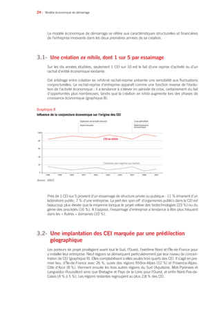 24 •
Le modèle économique de démarrage se réfère aux caractéristiques structurelles et financières
de l’entreprise innovante dans les deux premières années de sa création.
3.1- 	Une création ex nihilo, dont 1 sur 5 par essaimage
Sur les dix années étudiées, seulement 1 CEI sur 10 est le fait d’une reprise d’activité ou d’un
rachat d’entité économique existante.
Cet arbitrage entre création ex nihilo et rachat-reprise présente une sensibilité aux fluctuations
conjoncturelles. Le rachat-reprise d’entreprise apparaît comme une fonction inverse de l’évolu-
tion de l’activité économique : il a tendance à s’élever en période de crise, certainement du fait
d’opportunités plus nombreuses, tandis que la création ex nihilo augmente lors des phases de
croissance économique (graphique 8).
Près de 1 CEI sur 5 provient d’un essaimage de structure privée ou publique : 11 % émanent d’un
laboratoire public, 7 % d’une entreprise. La part des spin-off  d’organismes publics dans la CEI est
beaucoup plus élevée que la moyenne lorsque le projet relève des biotechnologies (23 %) ou du
génie des procédés (16 %). A l’opposé, l’essaimage d’entreprise a tendance à être plus fréquent
dans les « Autres » domaines (10 %).
3.2- 	Une implantation des CEI marquée par une prédilection
géographique
Les porteurs de projet privilégient avant tout le Sud, l’Ouest, l’extrême Nord et l’Île-de-France pour
y installer leur entreprise. Neuf régions se démarquent particulièrement par leur niveau de concen-
tration de CEI (graphique 9). Elles comptabilisent à elles seules trois quarts des CEI. Il s’agit en pre-
mier lieu, d’Île-de-France avec 26 %, suivie des régions Rhône-Alpes (12 %) et Provence-Alpes-
Côte d’Azur (8 %). Viennent ensuite les trois autres régions du Sud (Aquitaine, Midi-Pyrénées et
Languedoc-Roussillon) ainsi que Bretagne et Pays de la Loire pour l’Ouest, et enfin Nord-Pas-de-
Calais (4 % à 5 %). Les régions restantes regroupent au plus 2,8 % des CEI.
Modèle économique de démarrage
0
2000 2001 20021998 1999 2003 2004 2005 2006 2007
20
40
60
80
100%
Explosion de la bulle Internet Crise pétrolière
Ralentissement
économique
Krach boursier
Création par reprise ou rachat
CEI ex nihilo
Source : OSEO.
Graphique 8
Influence de la conjoncture économique sur l’origine des CEI
 