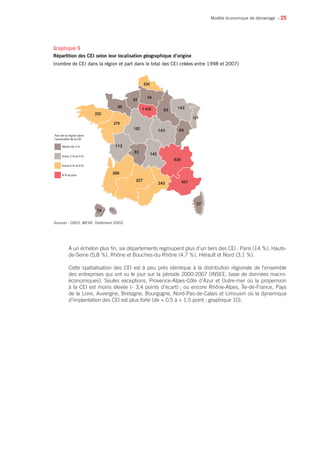 • 25
A un échelon plus fin, six départements regroupent plus d’un tiers des CEI : Paris (14 %), Hauts-
de-Seine (5,8 %), Rhône et Bouches-du-Rhône (4,7 %), Hérault et Nord (3,1 %).
Cette spatialisation des CEI est à peu près identique à la distribution régionale de l’ensemble
des entreprises qui ont vu le jour sur la période 2000-2007 (INSEE, base de données macro-
économiques). Seules exceptions, Provence-Alpes-Côte d’Azur et Outre-mer où la propension
à la CEI est moins élevée (- 3,4 points d’écart) ; ou encore Rhône-Alpes, Île-de-France, Pays
de la Loire, Auvergne, Bretagne, Bourgogne, Nord-Pas-de-Calais et Limousin où la dynamique
d’implantation des CEI est plus forte (de + 0,5 à + 1,5 point ; graphique 10).
Modèle économique de démarrage
227
243 451
630
142
143
85
95
142
121
84
234
93
88
1 416
232
270
152
266
83
112
37
74
Part de la région dans
l’ensemble de la CEI
Moins de 2 %
Entre 2 % et 4 %
Entre 4 % et 8 %
8 % et plus
Sources : OSEO, MESR. Traitement OSEO.
Graphique 9
Répartition des CEI selon leur localisation géographique d’origine
(nombre de CEI dans la région et part dans le total des CEI créées entre 1998 et 2007)
 