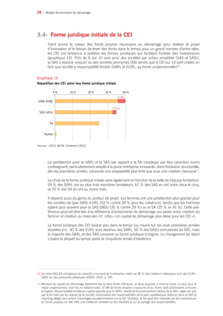 28 •
3.4- 	Forme juridique initiale de la CEI
Etant donné le niveau des fonds propres nécessaire au démarrage pour réaliser le projet
d’innovation et le besoin de lever des fonds dans le temps pour un grand nombre d’entre elles,
les CEI ont tendance à préférer les formes juridiques qui facilitent l’entrée des investisseurs
(graphique 12). Près de 6 sur 10 sont ainsi des sociétés par action simplifiée (SAS et SASU,
la SAS à associé unique) ou des sociétés anonymes (SA) tandis que 4 CEI sur 10 sont créées en
tant que société à responsabilité limitée (SARL et EURL, sa forme unipersonnelle)16
.
La prédilection pour la SARL et la SAS par rapport à la SA s’explique par leur caractère moins
contraignant, particulièrement adapté à la jeune entreprise innovante, dont l’évolution structurelle,
dès les premières années, nécessite une adaptabilité plus forte que pour une création classique17
.
Le choix de la forme juridique initiale varie également en fonction de la taille de l’équipe fondatrice.
55 % des SARL ont au plus trois membres fondateurs, 67 % des SAS en ont entre deux et cinq,
et 70 % des SA en ont au moins trois.
Il dépend aussi du genre du porteur de projet. Les femmes ont une prédilection plus grande pour
les sociétés de type SARL-EURL (53 % contre 39 % pour les créateurs), tandis que les hommes
optent plus souvent pour la SAS-SASU (35 % contre 29 %) ou la SA (25 % vs 16 %). Cette pré-
férence pourrait être liée à la différence d’actionnariat de démarrage qui existe entre création au
féminin et création au masculin (cf. infra « Un capital de démarrage plus élevé pour les CEI »).
La forme juridique des CEI évolue peu dans le temps (au moins sur les onze premières années
étudiées ici) : 30 % des EURL sont devenus des SARL, 50 % des SASU sont passés en SAS, mais
la majorité des SARL et des SAS conserve sa forme juridique d’origine. Le changement de statut
s’opère la plupart du temps après la cinquième année d’existence.
Modèle économique de démarrage
0 % 10 %
SARL-EURL
SAS-SASU
SA
Autres
EURL
SASU
20 % 30 % 40 %
Sources : OSEO, MESR. Traitement OSEO.
Graphique 12
Répartition des CEI selon leur forme juridique initiale
16 Le choix SAS-SA est typique du caractère innovant de l’entreprise créée car 96 % des créations classiques sont des EURL-
SARL ou des personnes physiques (OSEO, 2010, p. 54).
17 Montant de capital de démarrage librement fixé et sans limite inférieure, et deux associés a minima (voire un seul pour le
statut unipersonnel), sont mis en balance avec 37 k€ de fonds propres à souscrire et au moins sept actionnaires à trouver
et à gérer. Responsabilité limitée au capital apporté pour la SARL, liberté de fonctionnement interne de la SAS, régie non pas
par la loi mais par les statuts de la société, dissociation des responsabilités de la part capitalistique détenue dans la SAS et
reporting allégé sont autant d’avantages supplémentaires sur la SA. Toutefois, la SA peut être imposée par les investisseurs
en fonds propres car elle offre une meilleure visibilité sur les résultats et sur le partage des responsabilités.
 