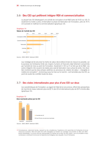 30 •
3.6- 	Des CEI qui préfèrent intégrer RDI et commercialisation
La plupart des CEI développent une activité de conception et de RD (près de 9 CEI sur 10). Si
seulement la moitié a prévu d’internaliser la phase de fabrication de l’innovation, près de 70 %
ont souhaité en maîtriser la commercialisation (graphique 14).
Leur stratégie est de sécuriser la chaîne de valeur dès le début et dans la mesure du possible, car
la jeunesse de l’entreprise limite ses moyens humains et financiers déjà fortement consommés
par l’activité de mise au point de l’innovation. Seulement 1 CEI sur 5 ne fait que de la RD. Les
autres intègrent, très souvent, les stades plus aval de fabrication mais surtout de vente. Ces résul-
tats montrent que les deux phases extrêmes du processus de création de valeur – intangible en
matière de conception19
, économique pour la mise sur le marché – sont sensibles pour les CEI, au
point de vouloir les contrôler toutes les deux.
3.7- 	Des visées internationales pour plus d’une CEI sur deux
Les caractéristiques de l’innovation, au regard de l’état de la concurrence, offrent des perspectives
de marché de niveau national à plus de 60 % des CEI et international à plus de 50 % d’entre elles
(graphique 15).
Modèle économique de démarrage
0 %
Conception et RD
Commercialisation
Fabrication
Licensing
Autres
86 %
46 %
67 %
9 %
2 %
20 % 40 % 60 % 80 % 100 %
Sources : OSEO, MESR. Traitement OSEO.
Graphique 14
Nature de l’activité des CEI
65 %
44 %
35 %
56 %
Ensemble des CEI
Dont CEI avec une seule zone marchande
Nationale Internationale
Sources : OSEO, MESR. Traitement OSEO.
Graphique 15
Zone marchande prévue par les CEI
19 Connaissances, notamment tacites, reposant sur les compétences, l’expérience et le savoir-faire de l’entreprise et de ses
ressources humaines. Elles font partie des actifs intangibles qui fondent son avantage concurrentiel car elles sont diffici-
lement identifiables, ce qui les rend peu appropriables (à l’opposé de la notion de bien public). Leur accumulation et leur
combinaison contribuent à structurer la trajectoire technologique dans laquelle s’inscrit l’entreprise.
 