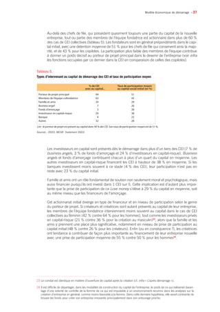 • 37
Au-delà des chefs de file, qui possèdent quasiment toujours une partie du capital de la nouvelle
entreprise, tout ou partie des membres de l’équipe fondatrice est actionnaire dans plus de 60 %
des cas de CEI collectives (tableau 5). Les fondateurs sont en général prépondérants dans le capi-
tal initial, avec une détention moyenne de 51 % pour les chefs de file qui conservent ainsi la majo-
rité, et de 43 % pour les copilotes. La participation plus faible des membres de l’équipe contribue
à donner un poids décisif au porteur de projet principal dans le devenir de l’entreprise (voir infra
les fonctions occupées par ce dernier dans la CEI en comparaison de celles des copilotes).
Les investisseurs en capital sont présents dès le démarrage dans plus d’un tiers des CEI (7 % de
business angels, 3 % de fonds d’amorçage et 24 % d’investisseurs en capital-risque). Business
angels et fonds d’amorçage contribuent chacun à plus d’un quart du capital en moyenne. Les
autres investisseurs en capital-risque financent les CEI à hauteur de 38 % en moyenne. Si les
banques investissent moins souvent à ce stade (4 % des CEI), leur participation n’est pas en
reste avec 23 % du capital initial.
Famille et amis ont un rôle fondamental de soutien non seulement moral et psychologique, mais
aussi financier puisqu’ils ont investi dans 1 CEI sur 5. Cette implication est d’autant plus impor-
tante que la prise de participation de ce Love money s’élève à 29 % du capital en moyenne, soit
au même niveau que les financeurs de l’amorçage.
Cet actionnariat initial diverge en type de financeur et en niveau de participation selon le genre
du porteur de projet. Si créateurs et créatrices sont autant présents au capital de leur entreprise,
les membres de l’équipe fondatrice interviennent moins souvent au capital dans le cas de CEI
collectives au féminin (42 % contre 64 % pour les hommes), tout comme les investisseurs privés
en capital-risque (21 % contre 36 % pour la création au masculin)23
, alors que la famille et les
amis y prennent une place plus significative, notamment en niveau de prise de participation au
capital initial (48 % contre 26 % pour les créateurs). Enfin (ou en conséquence ?), les créatrices
ont tendance à contribuer de façon plus importante au financement de leur entreprise nouvelle
avec une prise de participation moyenne de 55 % contre 50 % pour les hommes24
.
Modèle économique de démarrage
23 Le constat est identique en matière d’ouverture de capital après la création (cf. infra « L’après démarrage »).
24 Il est difficile de départager, dans les modalités de construction du capital de l’entreprise, le poids de ce qui relèverait davan-
tage d’une volonté de contrôle de la femme de ce qui est imputable à un environnement reconnu dans les analyses sur la
création d’entreprise en général, comme moins favorable à la femme. Dans cette dernière hypothèse, elle serait contrainte de
trouver les fonds pour créer son entreprise innovante principalement dans son entourage proche.
% de CEI Taux de participation moyen
avec au capital... au capital social initial (en %)
Lire : le porteur de projet est présent au capital dans 94 % des CEI. Son taux de participation moyen est de 51 %.
Porteur de projet principal 94 51
Membres de l’équipe cofondatrice 63 43
Famille et amis 20 29
Business angel 7 26
Fonds d’amorçage 3 28
Investisseur en capital-risque 24 38
Banque 4 23
Autres 32 28
Sources : OSEO, MESR. Traitement OSEO.
Tableau 5
Types d’intervenant au capital de démarrage des CEI et taux de participation moyen
 