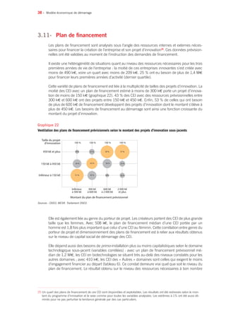 38 •
3.11-	 Plan de financement
Les plans de financement sont analysés sous l’angle des ressources internes et externes néces-
saires pour financer la création de l’entreprise et son projet d’innovation25
. Ces données prévision-
nelles ont été validées au moment de l’instruction des demandes de financement.
Il existe une hétérogénéité de situations quant au niveau des ressources nécessaires pour les trois
premières années de vie de l’entreprise : la moitié de ces entreprises innovantes s’est créée avec
moins de 490 k€, voire un quart avec moins de 209 k€. 25 % ont eu besoin de plus de 1,4 M€
pour financer leurs premières années d’activité (dernier quartile).
Cette variété de plans de financement est liée à la multiplicité de tailles des projets d’innovation. La
moitié des CEI avec un plan de financement estimé à moins de 300 k€ porte un projet d’innova-
tion de moins de 150 k€ (graphique 22). 43 % des CEI avec des ressources prévisionnelles entre
300 k€ et 600 k€ ont des projets entre 150 k€ et 450 k€. Enfin, 53 % de celles qui ont besoin
de plus de 600 k€ de financement développent des projets d’innovation dont le montant s’élève à
plus de 450 k€. Les besoins de financement au démarrage sont ainsi une fonction croissante du
montant du projet d’innovation.
Elle est également liée au genre du porteur de projet. Les créateurs portent des CEI de plus grande
taille que les femmes. Avec 508 k€, le plan de financement médian d’une CEI portée par un
homme est 1,8 fois plus important que celui d’une CEI au féminin. Cette corrélation entre genre du
porteur de projet et dimensionnement des plans de financement est à relier aux résultats obtenus
sur le niveau de capital social de démarrage des CEI.
Elle dépend aussi des besoins de primo-installation plus ou moins capitalistiques selon le domaine
technologique sous-jacent (variables corrélées) : avec un plan de financement prévisionnel mé-
dian de 1,2 M€, les CEI en biotechnologies se situent très au-delà des niveaux constatés pour les
autres domaines ; avec 410 k€, les CEI des « Autres » domaines sont celles qui exigent le moins
d’engagement financier au départ (tableau 6). Ce constat demeure vrai quel que soit le niveau du
plan de financement. Le résultat obtenu sur le niveau des ressources nécessaires à bon nombre
Modèle économique de démarrage
25 Un quart des plans de financement de ces CEI sont disponibles et exploitables. Les résultats ont été redressés selon le mon-
tant du programme d’innovation et le sexe comme pour toutes les variables analysées. Les extrêmes à 1% ont été aussi éli-
minés pour ne pas perturber la tendance générale par des cas particuliers.
Inférieur
à 300 k€
300 k€
à 600 k€
600 k€
à 2 000 k€
2 000 k€
et plus
Inférieur à 150 k€
150 k€ à 450 k€
450 k€ et plus
Taille du projet
d’innovation
Montant du plan de financement prévisionnel
100 % 100 % 100 % 100 %
15% 22 % 50 % 57 %
23 %36 %43 %34 %
51 % 35 % 14% 20 %
Sources : OSEO, MESR. Traitement OSEO.
Graphique 22
Ventilation des plans de financement prévisionnels selon le montant des projets d’innovation sous-jacents
 