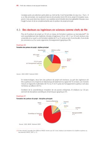 44 •
L’analyse porte une attention particulière au chef de file. Il est l’ensemblier, le cœur du « Tout ». Il
a un rôle primordial, non seulement dans la structuration de la CEI et du projet d’innovation sous-
jacent, mais aussi dans leur devenir. Les copilotes seront étudiés dans leur globalité d’équipe, sous
l’angle humain et de la complémentarité avec le porteur de projet principal.
4.1- 	Des docteurs ou ingénieurs en sciences comme chefs de file
Plus de 9 porteurs de projet sur 10 ont un niveau de formation supérieur au baccalauréat29
. Ce
sont essentiellement des diplômés d’écoles d’ingénieurs (4 sur 10). 2 sur 10 sont docteurs des
universités et un quart a une formation validée de 2e
ou 3e
cycle au sein d’une faculté, d’une école
de commerce ou d’un autre organisme d’enseignement (graphique 26).
En biotechnologies, deux tiers des porteurs de projet sont docteurs. La part des ingénieurs est
très supérieure à la moyenne en électronique  traitement du signal (53 %) et dans une moindre
mesure en logiciel  multimédia (42 %) où 2e
et 3e
cycles de l’enseignement supérieur sont plus
nombreux qu’ailleurs (33 %).
Corollaire de la caractéristique innovation de ces jeunes entreprises, 8 créateurs sur 10 pro-
viennent de disciplines scientifiques et techniques (graphique 27).
Profil des créateurs et des équipes fondatrices
Sources : OSEO, MESR. Traitement OSEO.
Ingénieur
38 %
Docteur
22 %
Autres
1 %
Inférieur au Bac
3 %
Baccalauréat
2 %
BTS  DUT
8 %
2e
 3e
cycles
de l’enseignement supérieur
26 %
Graphique 26
Formation des porteurs de projet : diplôme principal
29 A titre indicatif, l’enquête Sine 2006 de l’INSEE montre que 35 % des créateurs sont titulaires d’un diplôme supérieur au
baccalauréat (INSEE, 2007, p. 2).
Sources : OSEO, MESR. Traitement OSEO.
Management/GRH
4 %
Juridique
1 %
Gestion
3 %
Finances
2 %
Commerce/Marketing
8 %Autres
4 %
Scientifique et Technique
78 %
Graphique 27
Formation des porteurs de projet : discipline principale
 