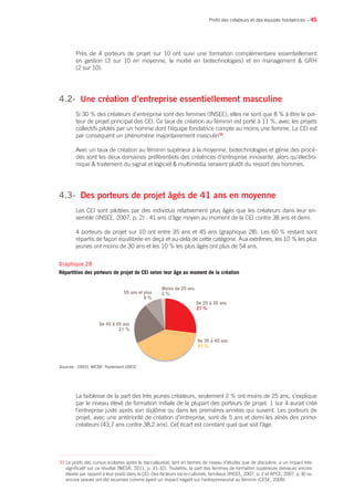 • 45
Près de 4 porteurs de projet sur 10 ont suivi une formation complémentaire essentiellement
en gestion (3 sur 10 en moyenne, la moitié en biotechnologies) et en management  GRH
(2 sur 10).
4.2- 	Une création d’entreprise essentiellement masculine
Si 30 % des créateurs d’entreprise sont des femmes (INSEE), elles ne sont que 8 % à être le por-
teur de projet principal des CEI. Ce taux de création au féminin est porté à 11 %, avec les projets
collectifs pilotés par un homme dont l’équipe fondatrice compte au moins une femme. La CEI est
par conséquent un phénomène majoritairement masculin30
.
Avec un taux de création au féminin supérieur à la moyenne, biotechnologies et génie des procé-
dés sont les deux domaines préférentiels des créatrices d’entreprise innovante, alors qu’électro-
nique  traitement du signal et logiciel  multimédia seraient plutôt du ressort des hommes.
4.3- 	Des porteurs de projet âgés de 41 ans en moyenne
Les CEI sont pilotées par des individus relativement plus âgés que les créateurs dans leur en-
semble (INSEE, 2007, p. 2) : 41 ans d’âge moyen au moment de la CEI contre 38 ans et demi.
4 porteurs de projet sur 10 ont entre 35 ans et 45 ans (graphique 28). Les 60 % restant sont
répartis de façon équilibrée en deçà et au-delà de cette catégorie. Aux extrêmes, les 10 % les plus
jeunes ont moins de 30 ans et les 10 % les plus âgés ont plus de 54 ans.
La faiblesse de la part des très jeunes créateurs, seulement 2 % ont moins de 25 ans, s’explique
par le niveau élevé de formation initiale de la plupart des porteurs de projet. 1 sur 4 aurait créé
l’entreprise juste après son diplôme ou dans les premières années qui suivent. Les porteurs de
projet, avec une antériorité de création d’entreprise, sont de 5 ans et demi les aînés des primo-
créateurs (43,7 ans contre 38,2 ans). Cet écart est constant quel que soit l’âge.
Profil des créateurs et des équipes fondatrices
30 Le poids des cursus scolaires après le baccalauréat, tant en termes de niveau d’études que de discipline, a un impact très
significatif sur ce résultat (MESR, 2011, p. 31-32). Toutefois, la part des femmes de formation supérieure demeure encore
élevée par rapport à leur poids dans la CEI. Des facteurs socio-culturels, familiaux (INSEE, 2007, p. 2 et APCE, 2007, p. 8) ou
encore sexués ont été recensés comme ayant un impact négatif sur l’entrepreneuriat au féminin (CESE, 2009).
Sources : OSEO, MESR. Traitement OSEO.
Moins de 25 ans
2 %55 ans et plus
9 %
De 45 à 55 ans
21 %
De 25 à 35 ans
27 %
De 35 à 45 ans
41 %
Graphique 28
Répartition des porteurs de projet de CEI selon leur âge au moment de la création
 