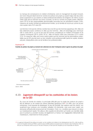 52 •
Le manque de connaissance en création d’entreprise, voire en management de projet innovant,
est moins fréquent étant donné le nombre de porteurs de projet qui avaient déjà créé des entre-
prises auparavant ou qui avaient un statut professionnel antérieur de dirigeant. De même, la peur
d’être isolé dans la décision est moins courante, du fait du nombre de projets portés collective-
ment (70 %) et des responsabilités décisionnelles assumées lors de précédents emplois. Enfin,
l’absence de soutien familial est extrêmement limitée, car la famille est reconnue comme le pre-
mier soutien dans 70 % des CEI.
Les femmes n’ont pas les mêmes craintes face à la CEI que les hommes (graphique 34). Elles ont
très nettement moins confiance en elles que les hommes : elles ont davantage peur d’échouer
(36 % contre 28 %), ou de ne pas avoir les bonnes compétences en matière d’innovation et de
création d’entreprise (29 % contre 16 %) ; elles ont besoin d’être plus entourées (13 % contre
5 %). En revanche, elles sont moins préoccupées que les hommes par les perturbations poten-
tielles que la CEI pourrait avoir sur leur situation socio-professionnelle (perte de capital, situation
précaire, déséquilibre entre vie de famille et vie professionnelle).
4.10-	 Jugement rétrospectif sur les contraintes et les leviers
de la CEI
Au cours de l’année de création, la principale difficulté pour la moitié des porteurs de projet a
été de détecter ou de motiver les clients potentiels (graphique 35)32
. En effet, pour ces jeunes
entreprises, il est essentiel de développer, le plus tôt possible, des relations avec les clients, non
seulement pour produire une innovation adaptée à la demande, mais aussi pour capter une
demande suffisante dès le lancement de l’innovation. C’est « la » condition pour assurer un retour
sur investissement rapide. Par ailleurs, être capable de démontrer qu’il existe une clientèle réelle
pour le produit ou procédé nouveau est également un facteur non négligeable d’attractivité des
investisseurs, notamment en fonds propres.
Profil des créateurs et des équipes fondatrices
40 %
30 %
20 %
10 %
0 %
Homme
Femme
Se retrouver dans une situation précaire
La peur de l’échec
Perdre le capital investi
Ne pas avoir suffisamment
de connaissances en matière
d’innovation ou de création
d’entreprise
Être isolé, seul face aux décisions
Souffrir d’un
déséquilibre entre
vie familiale et vie
professionnelle
Ne pas être soutenu
par sa famille dans
la réalisation de ce projet
Choix des deux craintes principales
Source : OSEO.
Graphique 34
Craintes du porteur de projet au moment de la décision de créer l’entreprise selon le genre du porteur de projet
32 Le jugement rétrospectif des porteurs de projet, sur les conditions de création et de développement des CEI, a été recueilli au
cours de l’enquête menée par IPSOS, auprès de plus de 850 porteurs de projet encore en fonction dans l’entreprise créée. Le
fait que ces entreprises soient encore en vie peut introduire un biais dans les résultats qu’il est impossible de mesurer.
 