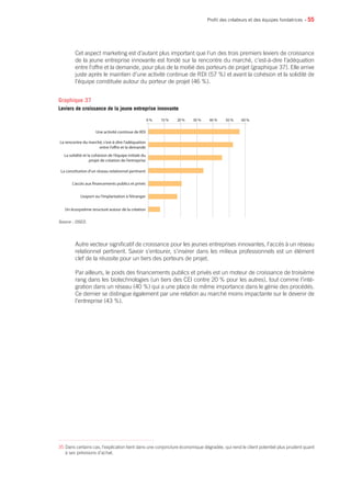 • 55
Cet aspect marketing est d’autant plus important que l’un des trois premiers leviers de croissance
de la jeune entreprise innovante est fondé sur la rencontre du marché, c’est-à-dire l’adéquation
entre l’offre et la demande, pour plus de la moitié des porteurs de projet (graphique 37). Elle arrive
juste après le maintien d’une activité continue de RDI (57 %) et avant la cohésion et la solidité de
l’équipe constituée autour du porteur de projet (46 %).
Autre vecteur significatif de croissance pour les jeunes entreprises innovantes, l’accès à un réseau
relationnel pertinent. Savoir s’entourer, s’insérer dans les milieux professionnels est un élément
clef de la réussite pour un tiers des porteurs de projet.
Par ailleurs, le poids des financements publics et privés est un moteur de croissance de troisième
rang dans les biotechnologies (un tiers des CEI contre 20 % pour les autres), tout comme l’inté-
gration dans un réseau (40 %) qui a une place de même importance dans le génie des procédés.
Ce dernier se distingue également par une relation au marché moins impactante sur le devenir de
l’entreprise (43 %).
Profil des créateurs et des équipes fondatrices
0 % 10 %
Une activité continue de RDI
La rencontre du marché, c’est-à-dire l’adéquation
entre l’offre et la demande
La solidité et la cohésion de l’équipe initiale du
projet de création de l’entreprise
La constitution d’un réseau relationnel pertinent
L’accès aux financements publics et privés
L’export ou l’implantation à l’étranger
Un écosystème structuré autour de la création
20 % 40 % 50 % 60 %30 %
Source : OSEO.
Graphique 37
Leviers de croissance de la jeune entreprise innovante
35 Dans certains cas, l’explication tient dans une conjoncture économique dégradée, qui rend le client potentiel plus prudent quant
à ses prévisions d’achat.
 