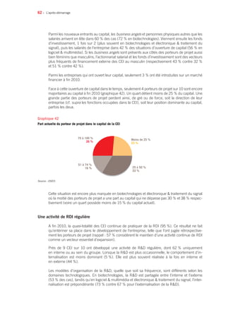 62 •
Parmi les nouveaux entrants au capital, les business angels et personnes physiques autres que les
salariés arrivent en tête dans 60 % des cas (72 % en biotechnologies). Viennent ensuite les fonds
d’investissement, 1 fois sur 2 (plus souvent en biotechnologies et électronique  traitement du
signal), puis les salariés de l’entreprise dans 42 % des situations d’ouverture de capital (56 % en
logiciel  multimédia). Si les business angels sont présents aux côtés des porteurs de projet aussi
bien féminins que masculins, l’actionnariat salarial et les fonds d’investissement sont des vecteurs
plus fréquents de financement externe des CEI au masculin (respectivement 43 % contre 32 %
et 51 % contre 42 %).
Parmi les entreprises qui ont ouvert leur capital, seulement 3 % ont été introduites sur un marché
financier à fin 2010.
Face à cette ouverture de capital dans le temps, seulement 4 porteurs de projet sur 10 sont encore
majoritaires au capital à fin 2010 (graphique 42). Un quart détient moins de 25 % du capital. Une
grande partie des porteurs de projet perdent ainsi, de gré ou de force, soit la direction de leur
entreprise (cf. supra les fonctions occupées dans la CEI), soit leur position dominante au capital,
parfois les deux.
Cette situation est encore plus marquée en biotechnologies et électronique  traitement du signal
où la moitié des porteurs de projet a une part au capital qui ne dépasse pas 30 % et 38 % respec-
tivement (voire un quart possède moins de 15 % du capital actuel).
Une activité de RDI régulière
A fin 2010, la quasi-totalité des CEI continue de pratiquer de la RDI (95 %). Ce résultat ne fait
qu’entériner sa place dans le développement de l’entreprise, telle que l’ont jugée rétrospective-
ment les porteurs de projet (rappel : 57 % considèrent le maintien d’une activité continue de RDI
comme un vecteur essentiel d’expansion).
Près de 9 CEI sur 10 ont développé une activité de RD régulière, dont 62 % uniquement
en interne ou au sein du groupe. Lorsque la RD est plus occasionnelle, le comportement d’in-
ternalisation est moins dominant (5 %). Elle est plus souvent réalisée à la fois en interne et
en externe (44 %).
Les modèles d’organisation de la RD, quelle que soit sa fréquence, sont différents selon les
domaines technologiques. En biotechnologies, la RD est partagée entre l’interne et l’externe
(53 % des cas), tandis qu’en logiciel  multimédia et électronique  traitement du signal, l’inter-
nalisation est prépondérante (73 % contre 67 % pour l’externalisation de la RD).
L’après-démarrage
Source : OSEO.
Moins de 25 %
23 %
25 à 50 %
33 %
75 à 100 %
26 %
51 à 74 %
16 %
Graphique 42
Part actuelle du porteur de projet dans le capital de la CEI
 