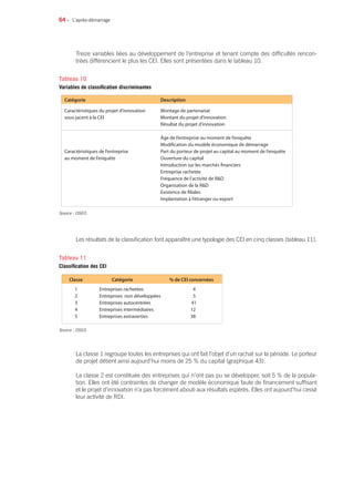 64 •
Treize variables liées au développement de l’entreprise et tenant compte des difficultés rencon-
trées différencient le plus les CEI. Elles sont présentées dans le tableau 10.
Les résultats de la classification font apparaître une typologie des CEI en cinq classes (tableau 11).
La classe 1 regroupe toutes les entreprises qui ont fait l’objet d’un rachat sur la période. Le porteur
de projet détient ainsi aujourd’hui moins de 25 % du capital (graphique 43).
La classe 2 est constituée des entreprises qui n’ont pas pu se développer, soit 5 % de la popula-
tion. Elles ont été contraintes de changer de modèle économique faute de financement suffisant
et le projet d’innovation n’a pas forcément abouti aux résultats espérés. Elles ont aujourd’hui cessé
leur activité de RDI.
L’après-démarrage
Source : OSEO.
Tableau 10
Variables de classification discriminantes
Catégorie
Caractéristiques du projet d’innovation
sous-jacent à la CEI
Caractéristiques de l’entreprise
au moment de l’enquête
Description
Montage de partenariat
Montant du projet d’innovation
Résultat du projet d’innovation
Âge de l’entreprise au moment de l’enquête
Modification du modèle économique de démarrage
Part du porteur de projet au capital au moment de l’enquête
Ouverture du capital
Introduction sur les marchés financiers
Entreprise rachetée
Fréquence de l’activité de RD
Organisation de la RD
Existence de filiales
Implantation à l’étranger ou export
Classe Catégorie % de CEI concernées
1 Entreprises rachetées 4
2 Entreprises non développées 5
3 Entreprises autocentrées 41
4 Entreprises intermédiaires 12
5 Entreprises extraverties 38
Source : OSEO.
Tableau 11
Classification des CEI
 
