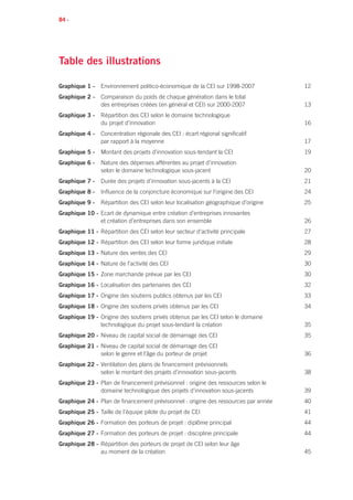 84 •
Table des illustrations
Graphique 1 -	 Environnement politico-économique de la CEI sur 1998-2007	 12
Graphique 2 -	 Comparaison du poids de chaque génération dans le total 	
	 des entreprises créées (en général et CEI) sur 2000-2007	 13
Graphique 3 -	 Répartition des CEI selon le domaine technologique
	 du projet d’innovation	 16
Graphique 4 -	 Concentration régionale des CEI : écart régional significatif
	 par rapport à la moyenne	 17
Graphique 5 -	 Montant des projets d’innovation sous-tendant la CEI	 19
Graphique 6 -	 Nature des dépenses afférentes au projet d’innovation
	 selon le domaine technologique sous-jacent	 20
Graphique 7 -	 Durée des projets d’innovation sous-jacents à la CEI	 21
Graphique 8 -	 Influence de la conjoncture économique sur l’origine des CEI	 24
Graphique 9 -	 Répartition des CEI selon leur localisation géographique d’origine	 25
Graphique 10 -	Ecart de dynamique entre création d’entreprises innovantes
	 et création d’entreprises dans son ensemble	 26
Graphique 11 -	Répartition des CEI selon leur secteur d’activité principale	 27
Graphique 12 -	Répartition des CEI selon leur forme juridique initiale	 28
Graphique 13 -	Nature des ventes des CEI	 29
Graphique 14 -	Nature de l’activité des CEI	 30
Graphique 15 -	Zone marchande prévue par les CEI	 30
Graphique 16 -	Localisation des partenaires des CEI	 32
Graphique 17 -	Origine des soutiens publics obtenus par les CEI	 33
Graphique 18 -	Origine des soutiens privés obtenus par les CEI	 34
Graphique 19 -	Origine des soutiens privés obtenus par les CEI selon le domaine
	 technologique du projet sous-tendant la création	 35
Graphique 20 -	Niveau de capital social de démarrage des CEI	 35
Graphique 21 -	Niveau de capital social de démarrage des CEI
	 selon le genre et l’âge du porteur de projet	 36
Graphique 22 -	Ventilation des plans de financement prévisionnels
	 selon le montant des projets d’innovation sous-jacents	 38
Graphique 23 -	Plan de financement prévisionnel : origine des ressources selon le
	 domaine technologique des projets d’innovation sous-jacents	 39
Graphique 24 -	Plan de financement prévisionnel : origine des ressources par année	40
Graphique 25 -	Taille de l’équipe pilote du projet de CEI	 41
Graphique 26 -	Formation des porteurs de projet : diplôme principal	 44
Graphique 27 -	Formation des porteurs de projet : discipline principale	 44
Graphique 28 -	Répartition des porteurs de projet de CEI selon leur âge
	 au moment de la création	 45
 