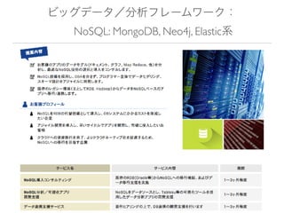 ӥåǩ`ե``?
??NoSQL: MongoDB, Neo4j, پϵ
 