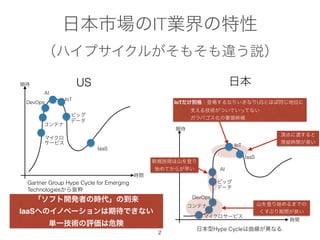 ձЈITI
ϥץ뤬⤽`h
US ձ
ƥ
DevOps
IoT
IaaS
ӥå
ǩ`
ƥ
DevOps
IoT
ӥå
ǩ`
IaaS
rg
ڴ
rg
ڴ
Gartner Group Hype Cycle for Emerging
Technologiesi
ե_kߤΕrε
IaaSؤΥΥ٩`ڴǤʤ
gһguΣ
ޥ?
`ӥ
ޥ`ӥ
ɽǤʼޤǤ
֤gL
ҎgɽǤ
ʼƤ餬礤
픵_
rgL
IoTe񣺵ǈʤꤤʤUSȤۤͬλ
? ֧뼼gĤƤäƤʤ
? ѥιP^a
ձHype Cycleʤ
2
AI
AI
 