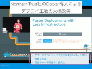 THANK YOU :)
Docker 2017 -
? ץΥץӥ29դ7դ
p
? _k`_k
NorthernTrustDockerˤ?
ǥץδ
 